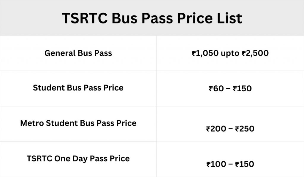 TSRTC Bus Pass Price