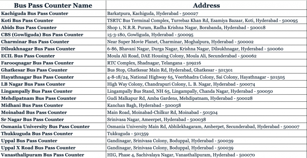 TSRTC Bus Pass Counter Timings