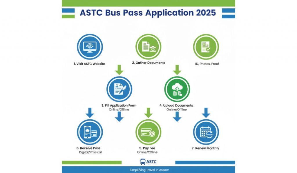 New ASTC Bus Pass 20251